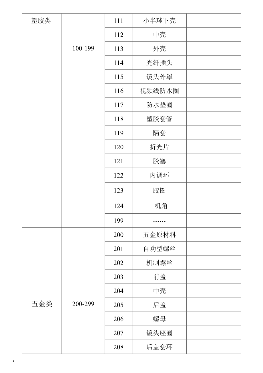 物料编码规则编写说明书